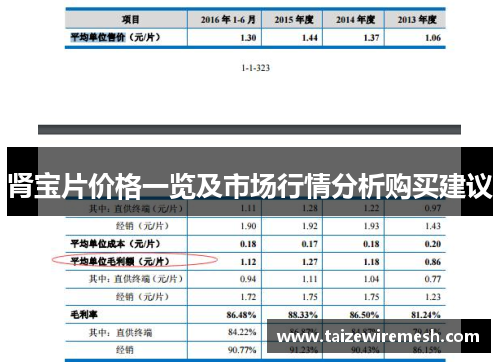 肾宝片价格一览及市场行情分析购买建议